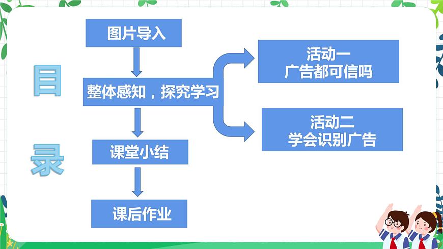 第9课《正确认识廣告》課件PPT第2页