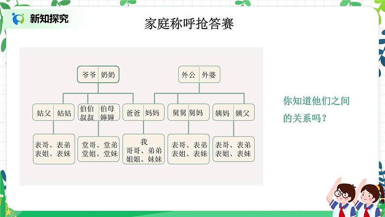 【核心素养目标】部编版道德与法治三上4.3《家庭的记忆》 课件+教学设计05