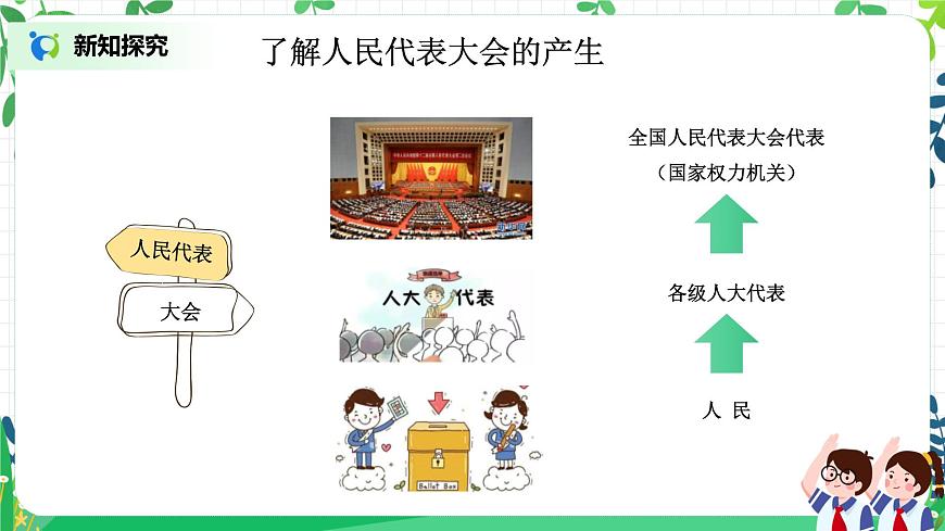 【核心素養(yǎng)目標(biāo)】部編版道德與法治六上3.5《國家機(jī)構(gòu)有哪些》第2課時(shí) 課件第6頁