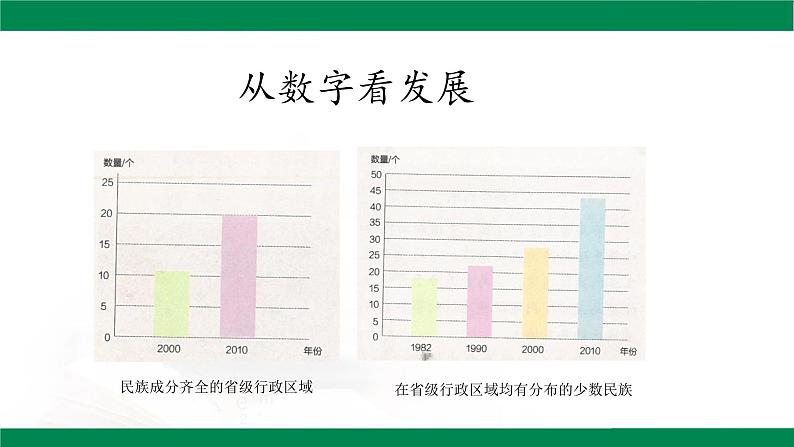 部编版道德与法治5年级7 中华民族一家亲 第二课时课件第6页