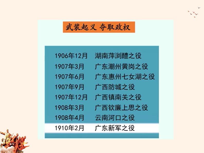 部编版道德与法治5年级8 推翻帝制 民族觉醒 教学课件第2课时第4页
