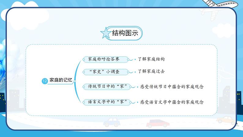 2022--2023学年部编版三年级道德与法治上册--12.家庭的记忆(课件)05
