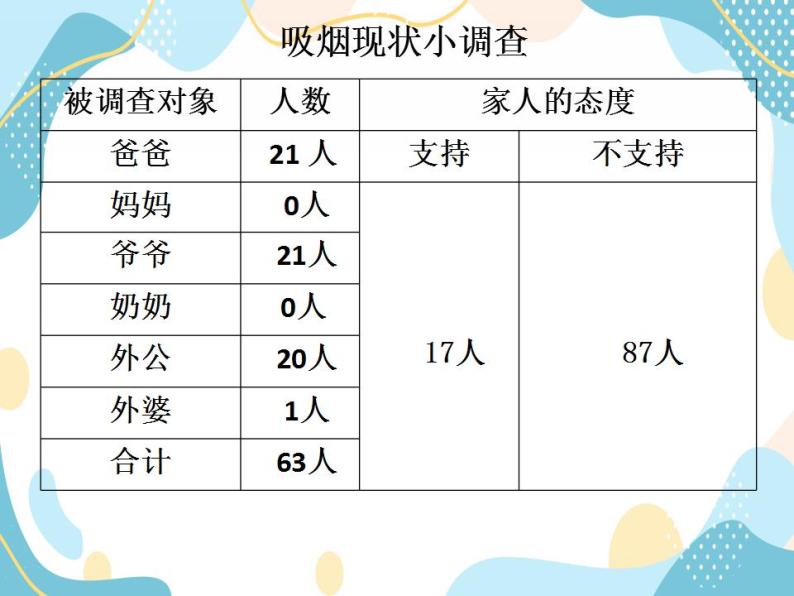 3 主动拒绝烟酒与毒品  第一课件 课件+素材08