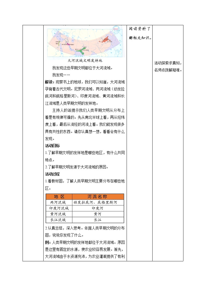 【人教版】六年级下册道德与法治6.《探访古代文明》(第1课时) 课件(送教案练习)02