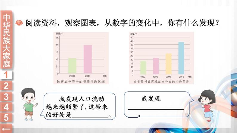 五年级道德与法治上册7《中华民族一家亲》课件+教案+学案07