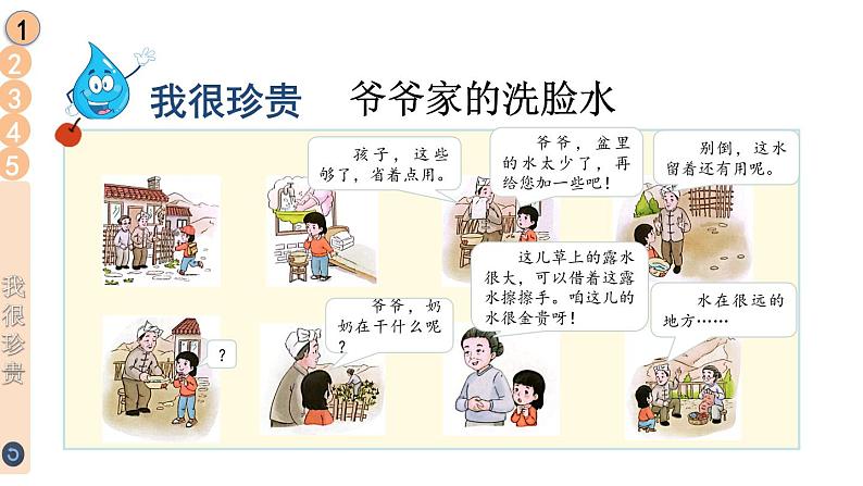 部编版二年级道德与法治下册--9 小水滴的诉说(课件)03