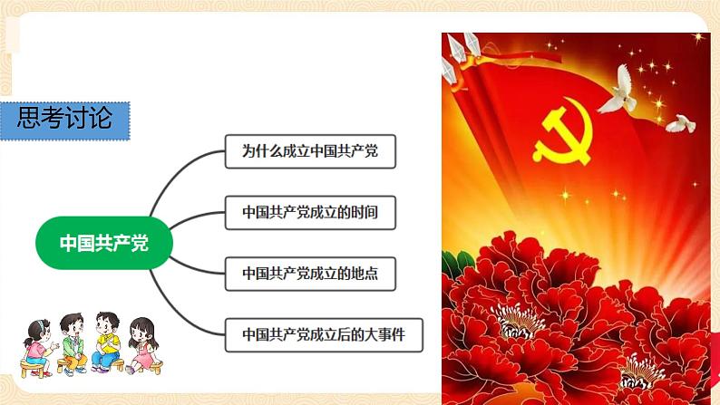 第2讲 一心跟着共产党(第一课时)没有共产党就没有新中国(课件)-《习近平新时代中国特色社会主义思想学生读本(小学低年级)》第6页