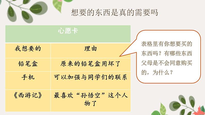 【精】5+合理消费(课件)学年四年级下册道德与法治(部编版)第2页