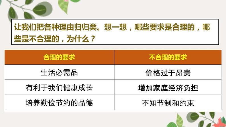 【精】5+合理消费(课件)学年四年级下册道德与法治(部编版)第6页