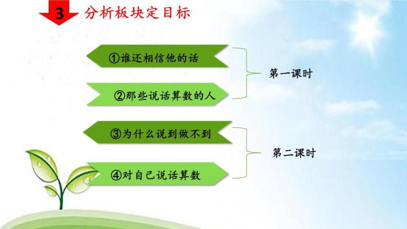 第二课 说话要算数（第一课时）（课件+教案+素材）四年级道德与法治下册07