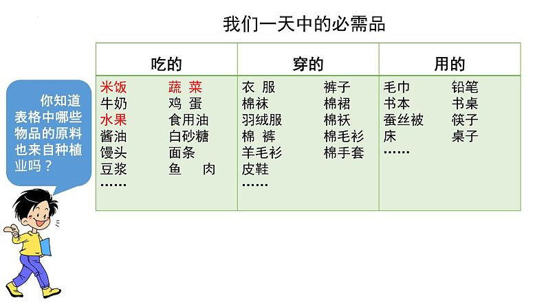 第七课 我们的衣食之源(第二课时)(课件+教案+素材)四年级道德与法治下册07