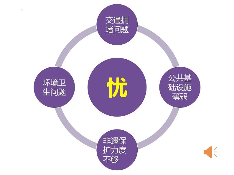 第十二课 家乡的喜与忧(第二课时)(课件+教案+素材)四年级道德与法治下册04