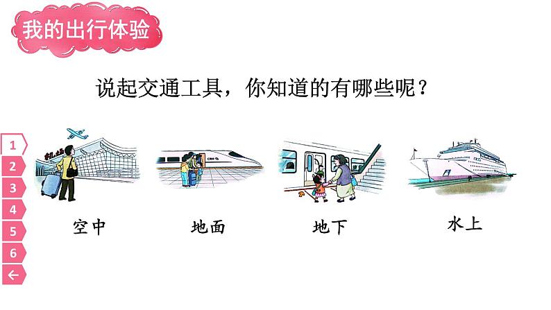 部编版三年级道德与法治下册--11 四通八达的交通(课件)第2页
