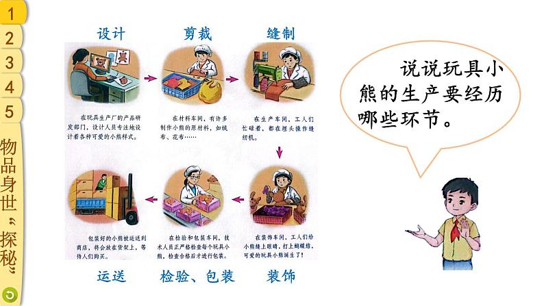 部编版四年级道德与法治下册--8 这些东西哪里来(课件)05