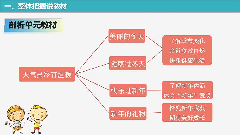 道德与法治部编版一年级上册 16新年的礼物 (2课时)教案+课件(内嵌音视频)05