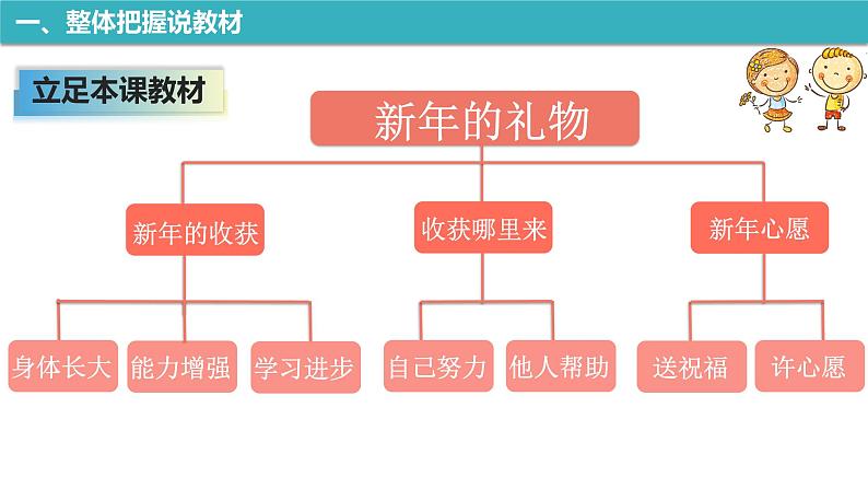 道德与法治部编版一年级上册 16新年的礼物 (2课时)教案+课件(内嵌音视频)06