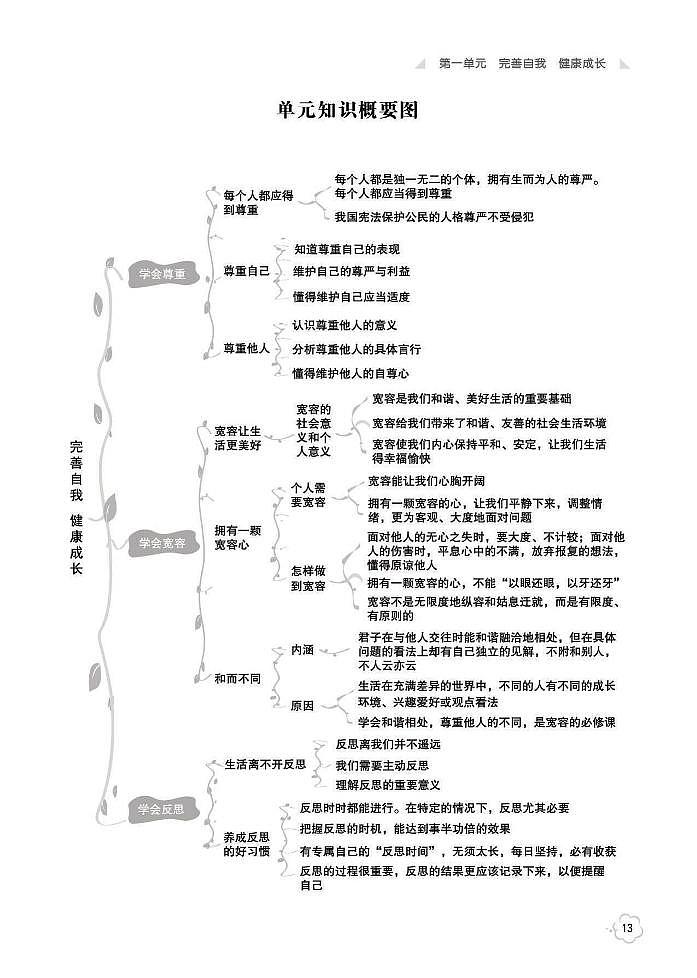 第1单元 完善自我 健康成长01