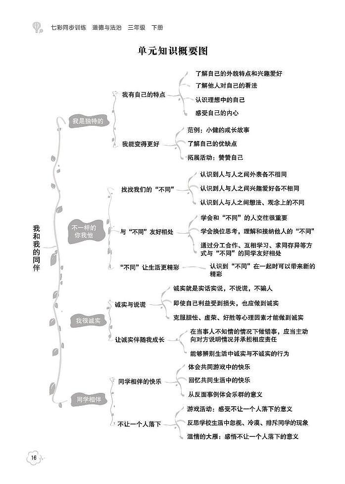 第1单元 我和我的同伴01