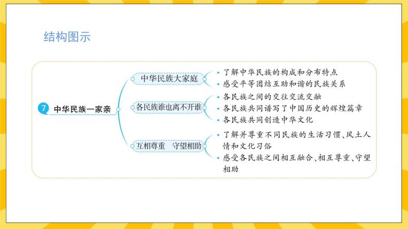 人教部编版道德与法治五年级上册7《中华民族一家亲》课件03