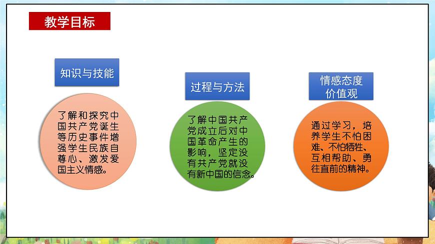 部編版習(xí)近平新時(shí)代中國(guó)特色社會(huì)主義思想學(xué)生讀本小學(xué)2.1 沒(méi)有共產(chǎn)黨就沒(méi)有新中國(guó) 課件第2頁(yè)