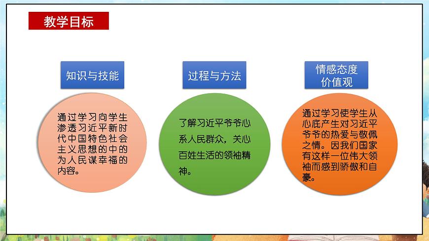 部編版習近平新時代中國特色社會主義思想學生讀本小學2.3 習近平爺爺心系人民群眾 課件第2頁