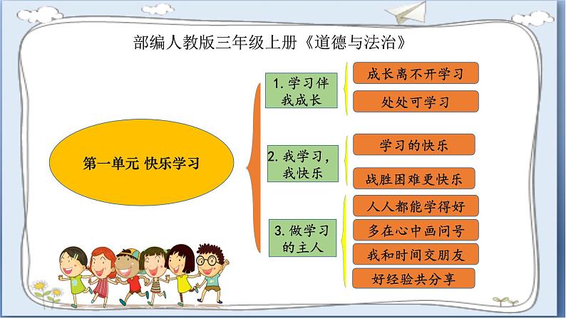 道德与法治三年级上册 2.我学习,我快乐 (第2课时)课件+视频素材02