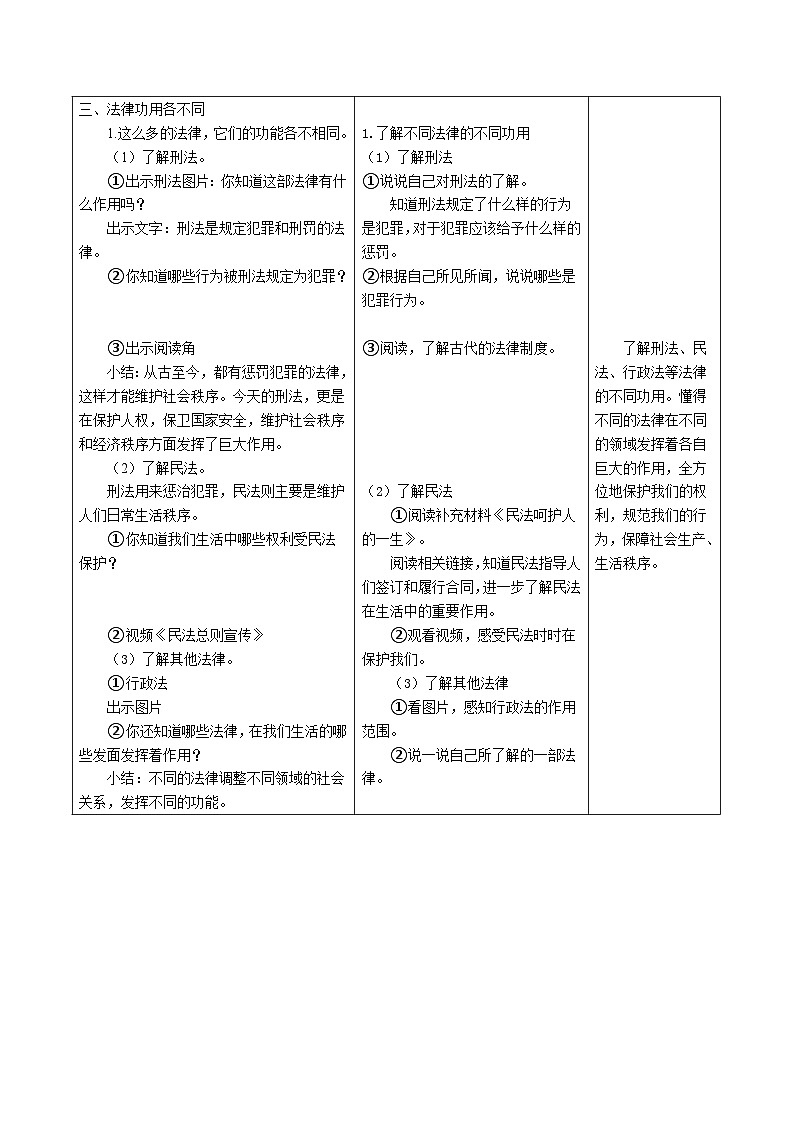 感受生活中的法律(第二课时)第3页