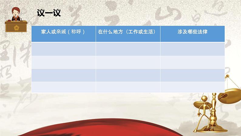 感受生活中的法律(第二课时)第6页