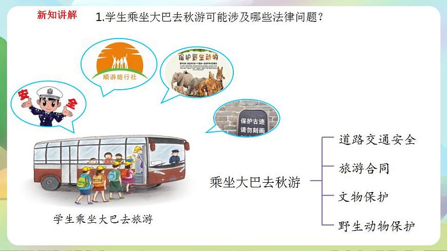 人教部編版道德與法治六上 1.1感受生活中的法律 第1課時 法律是什么（ 課件）第5頁