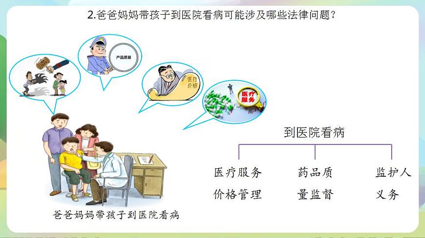 人教部編版道德與法治六上 1.1感受生活中的法律 第1課時 法律是什么（ 課件）第6頁