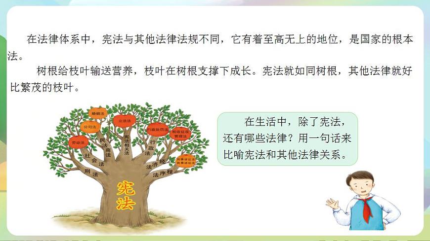 人教部編版道德與法治六上 1.2憲法是根本法 第2課時(shí) 憲法具有最高法律效力 課件第3頁