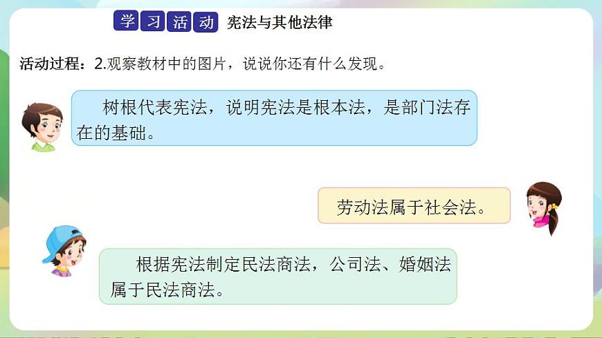 人教部編版道德與法治六上 1.2憲法是根本法 第2課時(shí) 憲法具有最高法律效力 課件第5頁