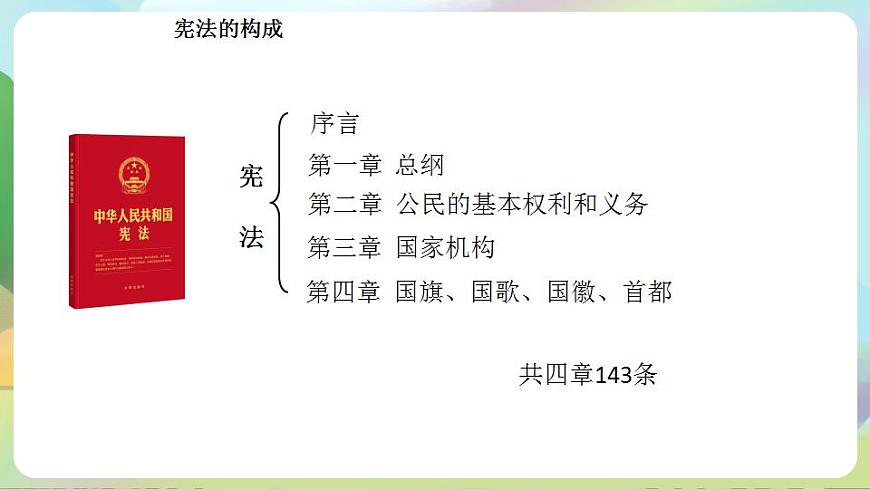 人教部編版道德與法治六上 1.2憲法是根本法 第2課時(shí) 憲法具有最高法律效力 課件第6頁