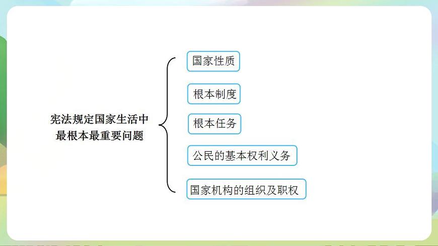 人教部編版道德與法治六上 1.2憲法是根本法 第2課時(shí) 憲法具有最高法律效力 課件第8頁