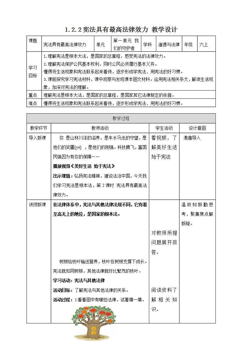 道德与法治部编版六年级上1.2《宪法是根本法 第2课时 宪法具有最高法律效力》课件+教案+练习+素材01