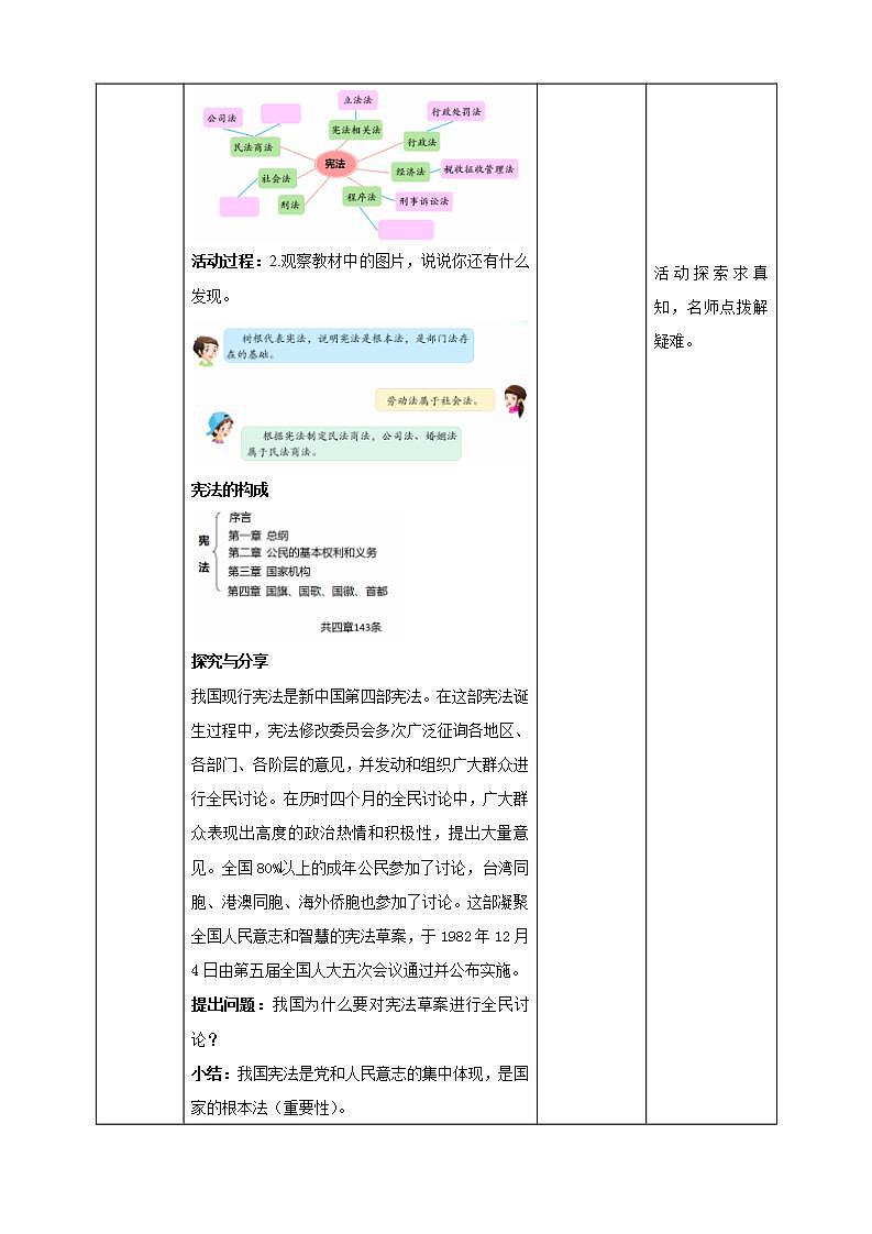 道德与法治部编版六年级上1.2《宪法是根本法 第2课时 宪法具有最高法律效力》课件+教案+练习+素材02