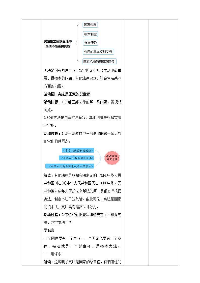 道德与法治部编版六年级上1.2《宪法是根本法 第2课时 宪法具有最高法律效力》课件+教案+练习+素材03