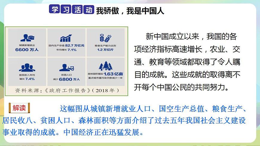 人教部編版道德與法治六上 2.3公民意味著什么 第3課時(shí) 我是中國(guó)公民 課件第3頁(yè)