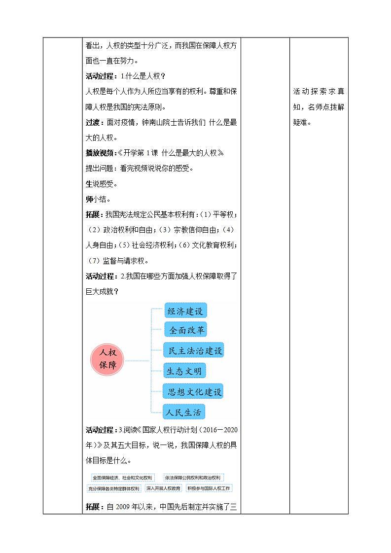 道德与法治部编版六年级上4《公民的基本权利和义务 第3课时 国家尊重和保障人权》课件+教案+练习+素材02
