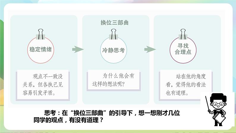 部编版道法五年级上册 2.《学会沟通交流(第二课时)》 课件+音视频素材04