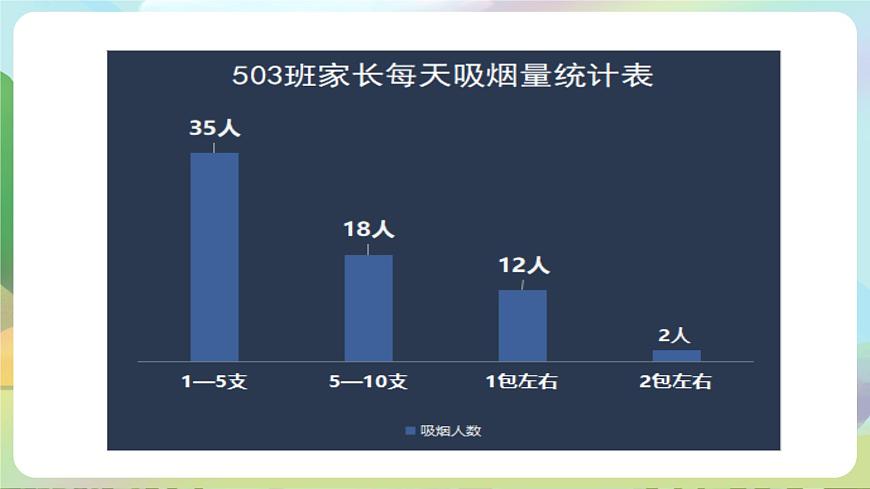 部編版道法五年級上冊 3.《主動拒絕煙酒與毒品（第一課時）》 課件第5頁