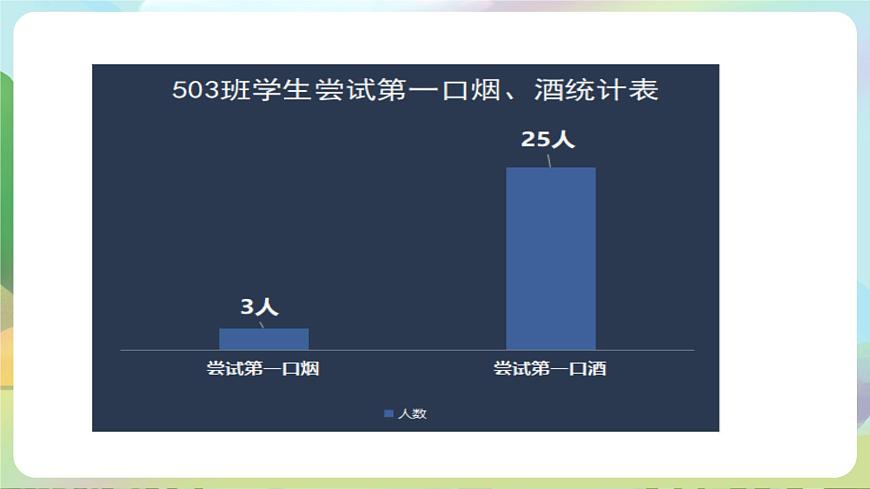部編版道法五年級(jí)上冊(cè) 3.《主動(dòng)拒絕煙酒與毒品（第二課時(shí)）》 課件第2頁
