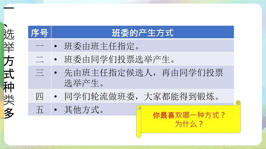 部編版道法五年級上冊 4.《選舉產(chǎn)生班委會（第二課時）》 課件第4頁