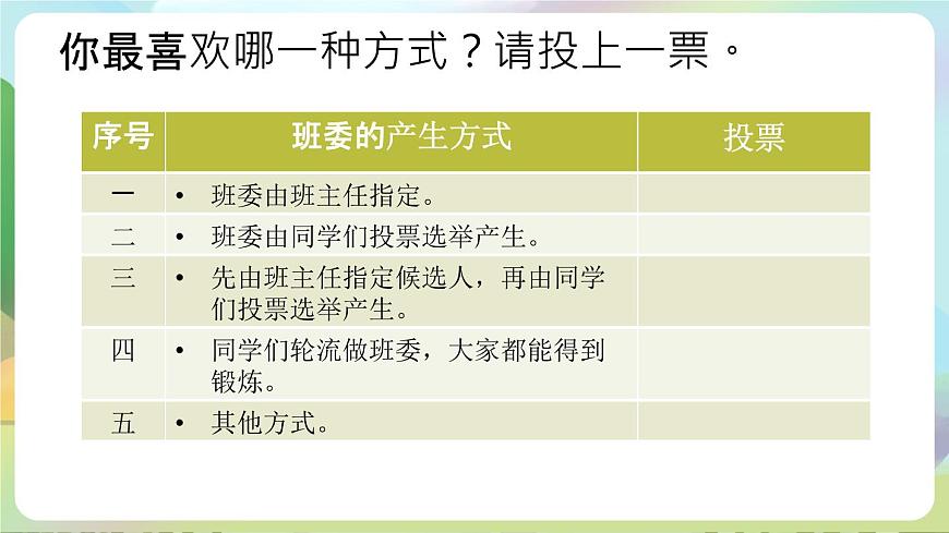 部編版道法五年級上冊 4.《選舉產(chǎn)生班委會（第二課時）》 課件第5頁