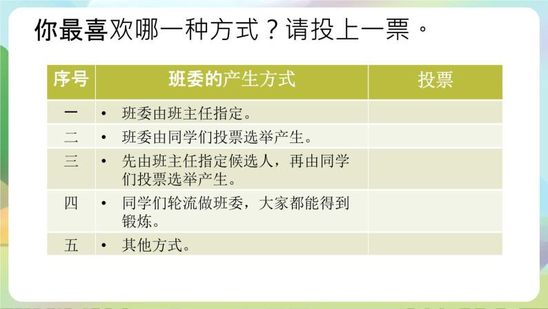 部编版道法五年级上册 4.《选举产生班委会（第二课时）》 课件+音视频素材05