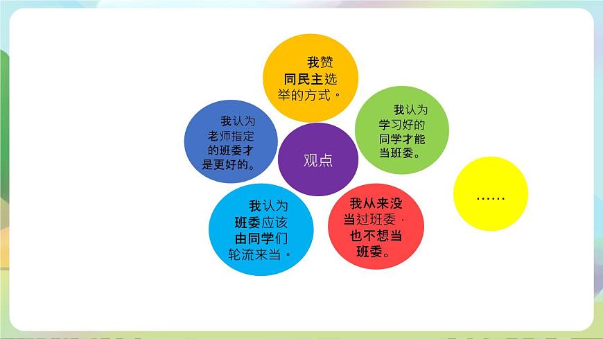 部編版道法五年級上冊 4.《選舉產(chǎn)生班委會（第二課時）》 課件第6頁