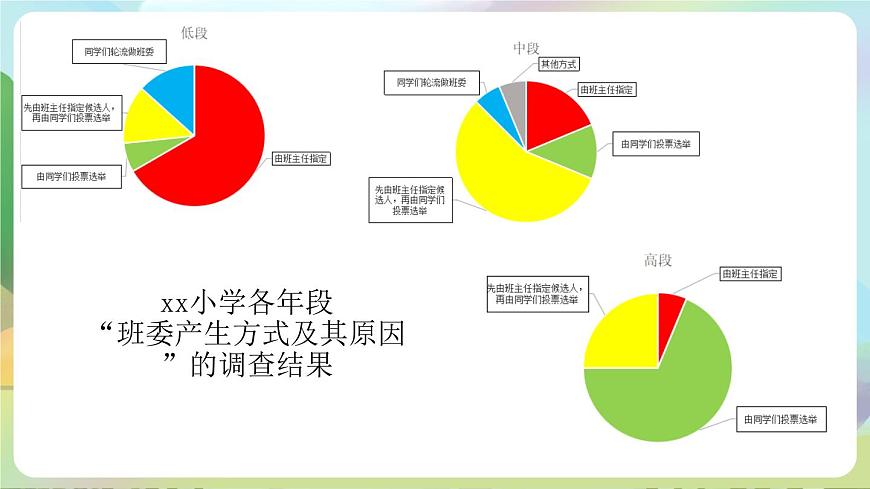 部編版道法五年級上冊 4.《選舉產(chǎn)生班委會（第二課時）》 課件第8頁