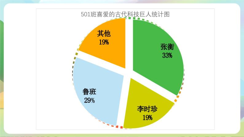 部编版道法五年级上册 9.《古代科技 耀我中华（第一课时）》 课件+音视频素材06