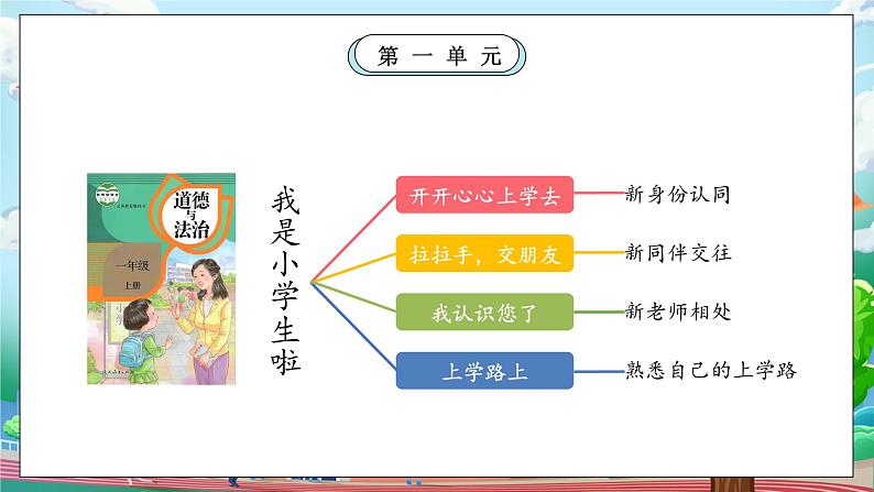 【核心素养】部编版小学道德与法治一年级上册 第一课时 上学路上 课件+教案(含教学反思)第2页