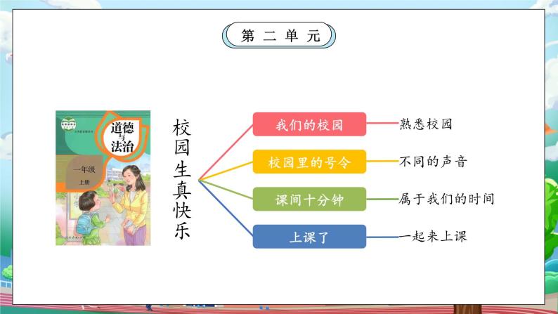 【核心素养】部编版小学道德与法治一年级上册 第二课时 我们的校园 课件+教案（含教学反思）02